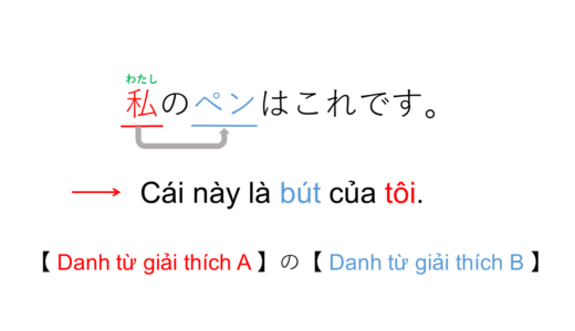 Cái này là gì?  tiếng Nhật là gì?→AのB, これは何の[物]ですか?Ý nghĩa, cách dùng của cấu trúc này!【Ngữ pháp N5】