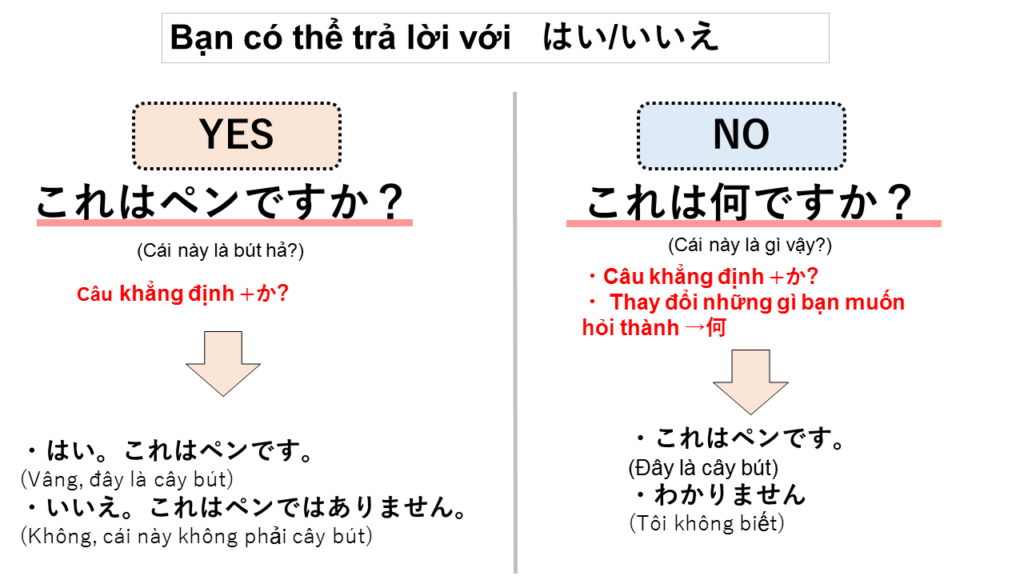 Cái gì?  tiếng Nhật là gì?→何ですか? Ý nghĩa, cách dùng của cấu trúc này!【Ngữ pháp N5】