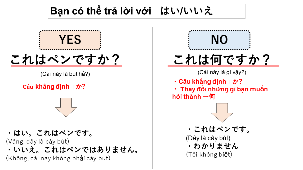 je vais t'oublier có nghĩa là gì? - Câu hỏi về Tiếng Pháp (Pháp)