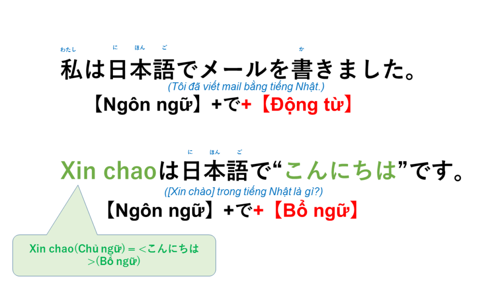 [Trong tiếng Nhật là gì] Tiếng Nhật là gì?→ 日本語で何ですか? Ý nghĩa, cách dùng của cấu trúc này!【Ngữ  pháp N5】