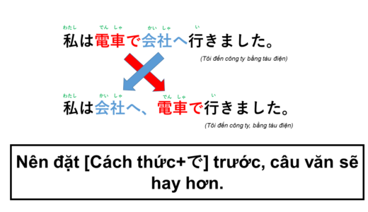 [Bằng gì?] Tiếng Nhật là gì?→ なにで? Ý nghĩa, cách dùng của cấu trúc này!【Ngữ  pháp N5】