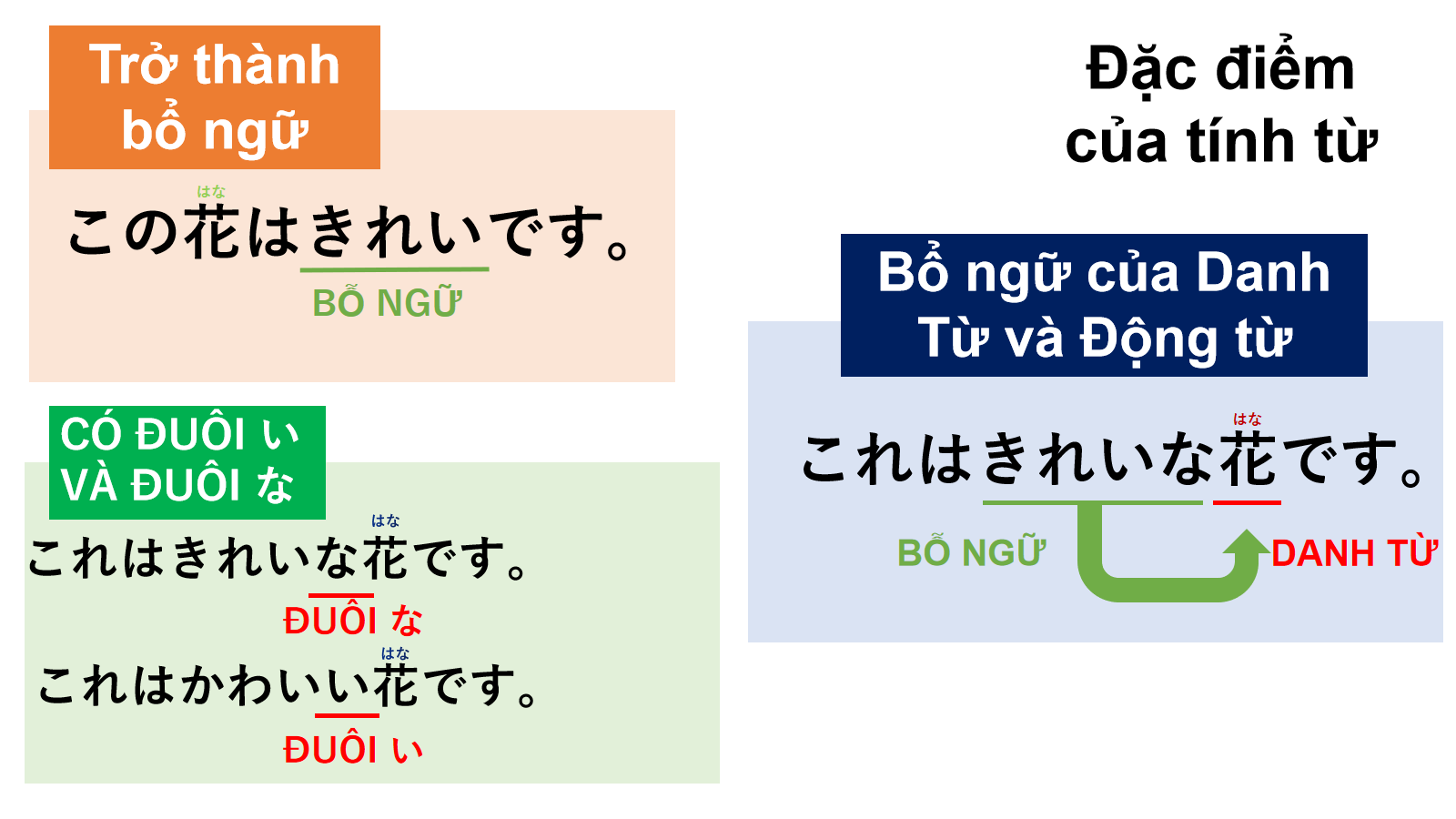 Tính Từ Trong Tiếng Nhật Là Gì Tính Từ đuôi い Và Tính Từ đuôi な Ý 