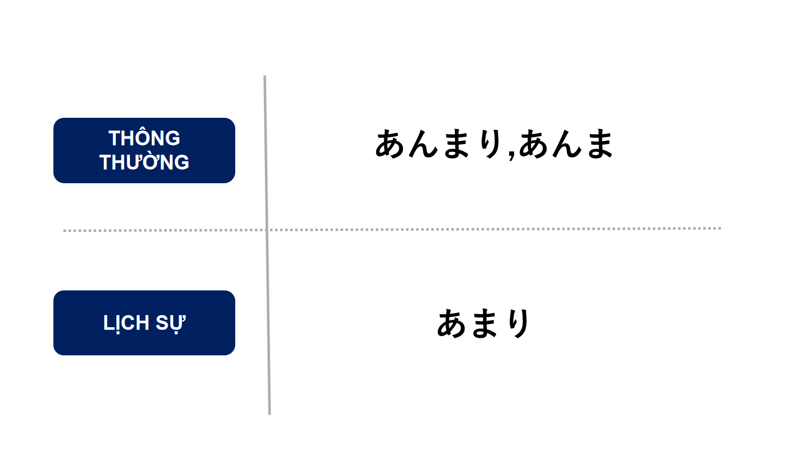 Khong Lắm Tiếng Nhật La Gi あまり ない Y Nghĩa Va Cach Sử Dụng Ngữ Phap N5 N3 Watera Học Tiếng Nhật Với Người Nhật