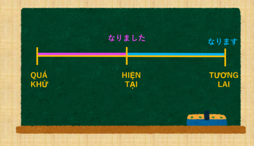 [Trở thành/trở nên…] tiếng Nhật là gì? →【Tính từ】 + (く,に)なります. Ý nghĩa và cách sử dụng. [Ngữ pháp N5]