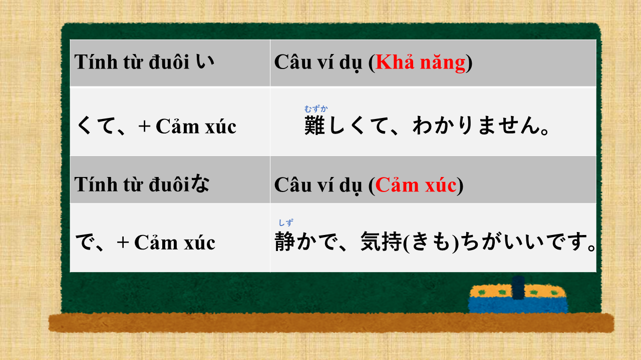 Tinh Từ Cảm Xuc Hoặc Khả Năng くて で できません わかりません Watera Học Tiếng Nhật Với Người Nhật